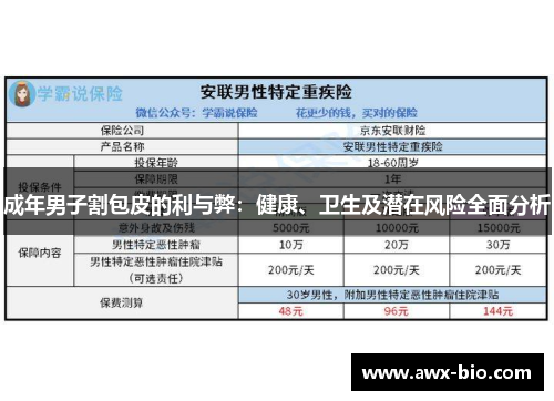 成年男子割包皮的利与弊：健康、卫生及潜在风险全面分析