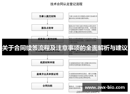 关于合同续签流程及注意事项的全面解析与建议