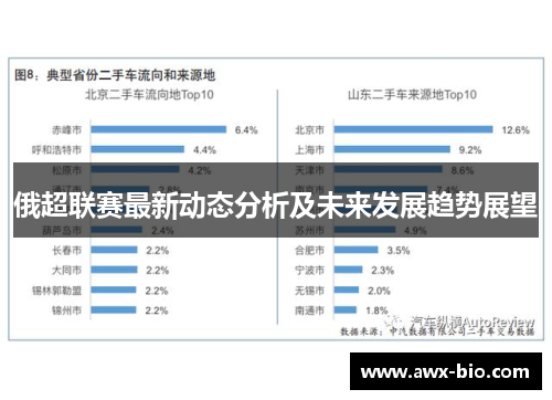 俄超联赛最新动态分析及未来发展趋势展望