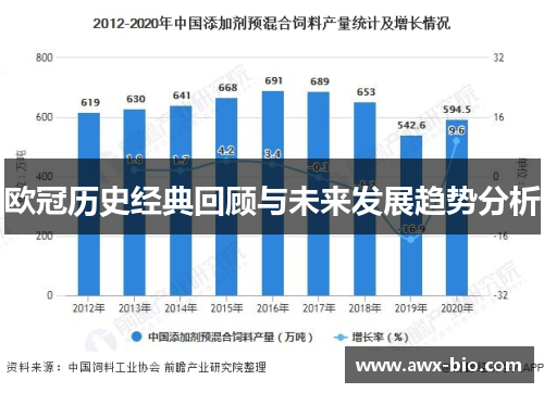 欧冠历史经典回顾与未来发展趋势分析